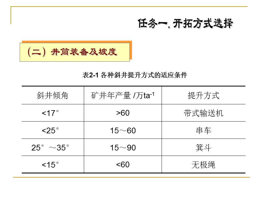 开采水平划分ppt课件.ppt_第3页