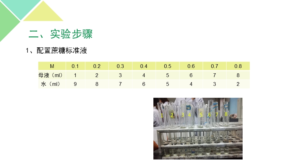 实验二植物组织水势的测定(小液流法)ppt课件.pptx_第3页