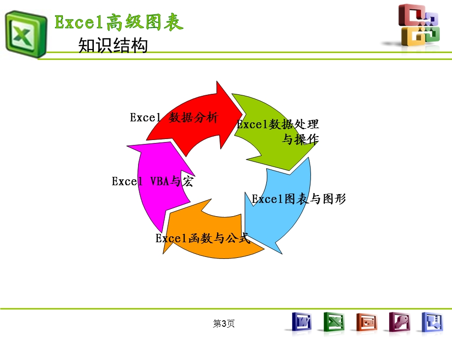 实用Excel图表制作教程实例教学ppt课件.ppt_第3页