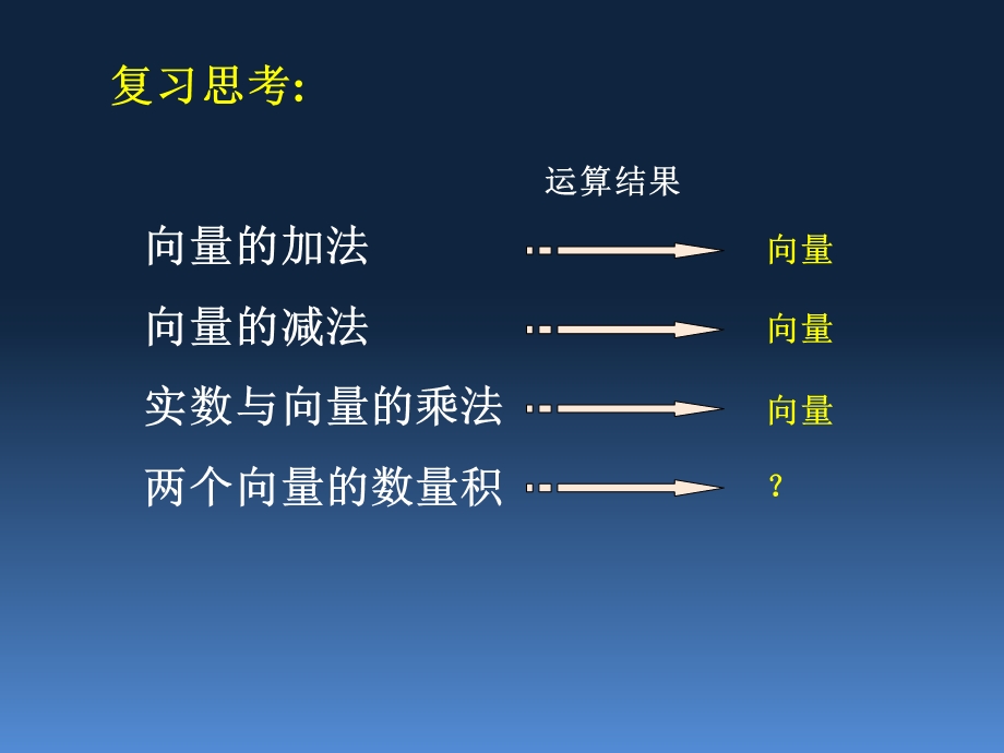 平面向量数量积的物理意义及定义ppt课件.pptx_第2页