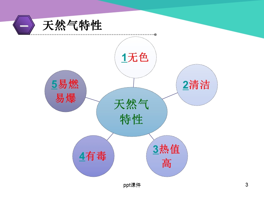 安全用气常识ppt课件.ppt_第3页