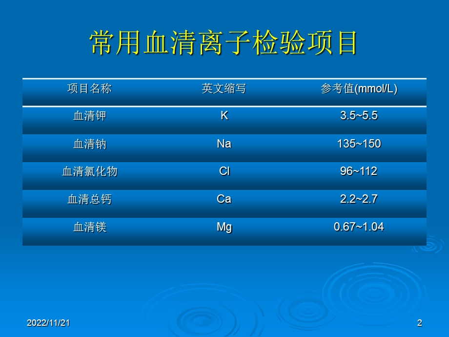 心内科常见检查及其意义ppt课件.pptx_第2页