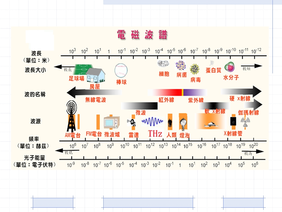 太赫兹检测技术ppt课件.ppt_第3页