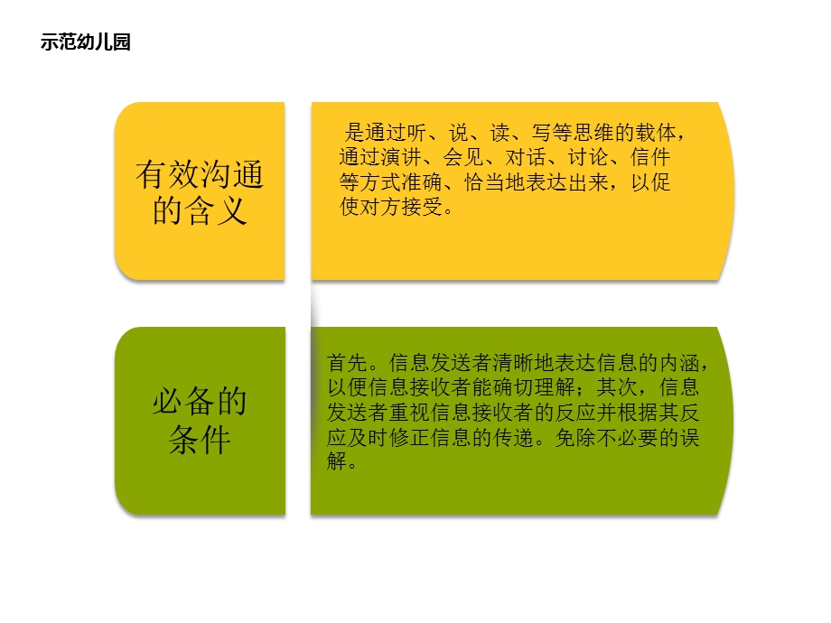 家园沟通技巧ppt课件.pptx_第3页