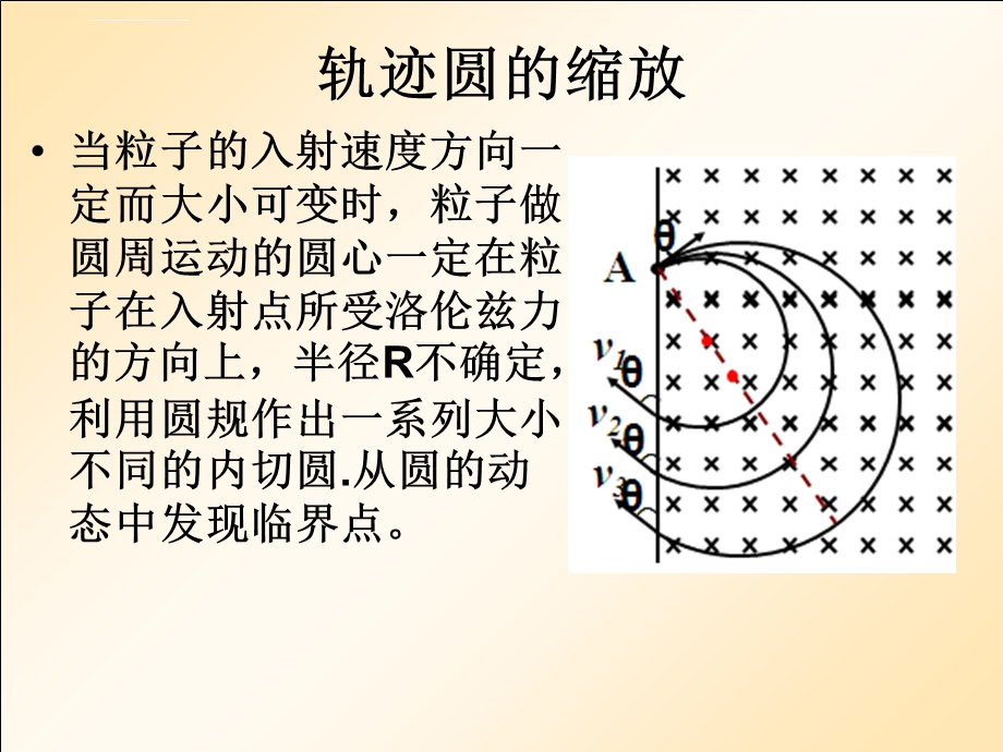 带电粒子在磁场中运动放缩圆和旋转圆ppt课件.ppt_第2页