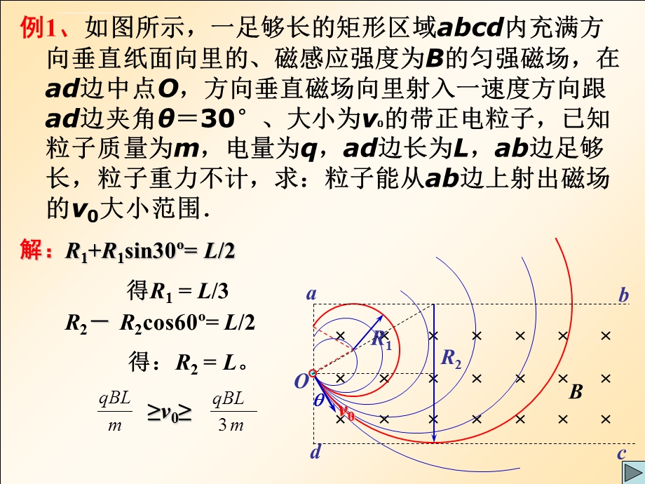 带电粒子在磁场中运动放缩圆和旋转圆ppt课件.ppt_第3页