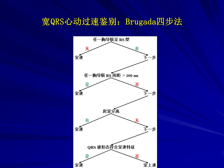 室速诊断与射频消融治疗ppt课件.ppt_第2页