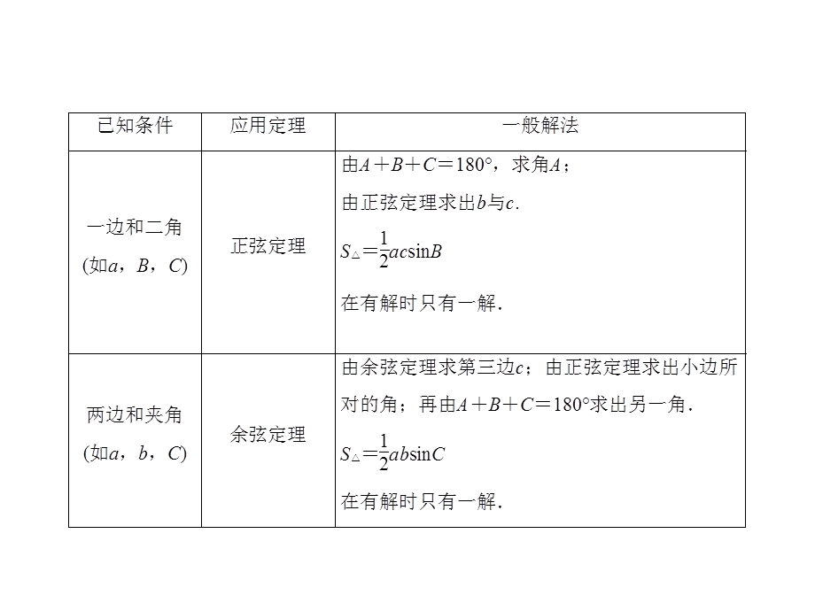 必修五解三角形复习 ppt课件.ppt_第3页