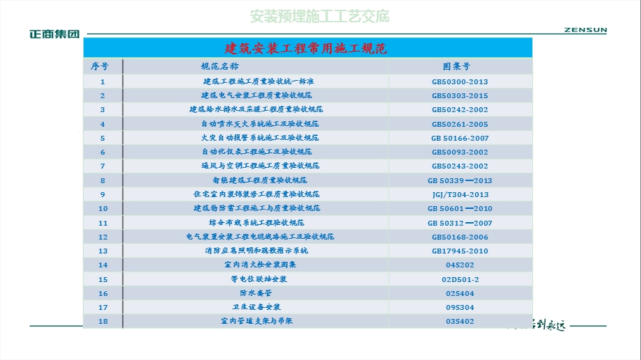 建筑水电预埋安装工程施工工艺ppt课件.ppt_第3页