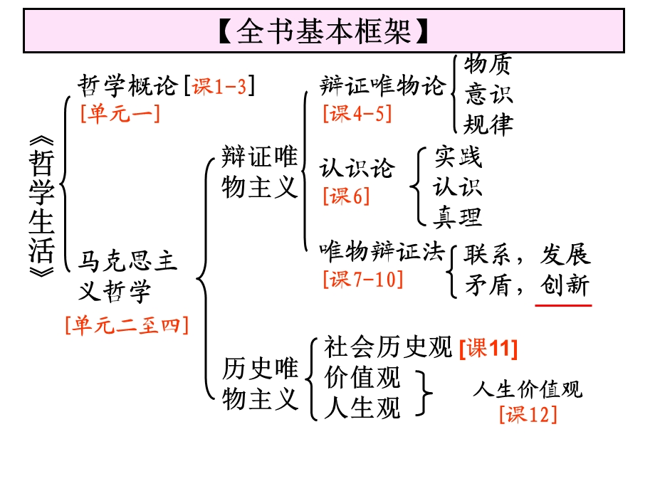 必修4第十课创新意识与社会进步ppt课件.ppt_第2页