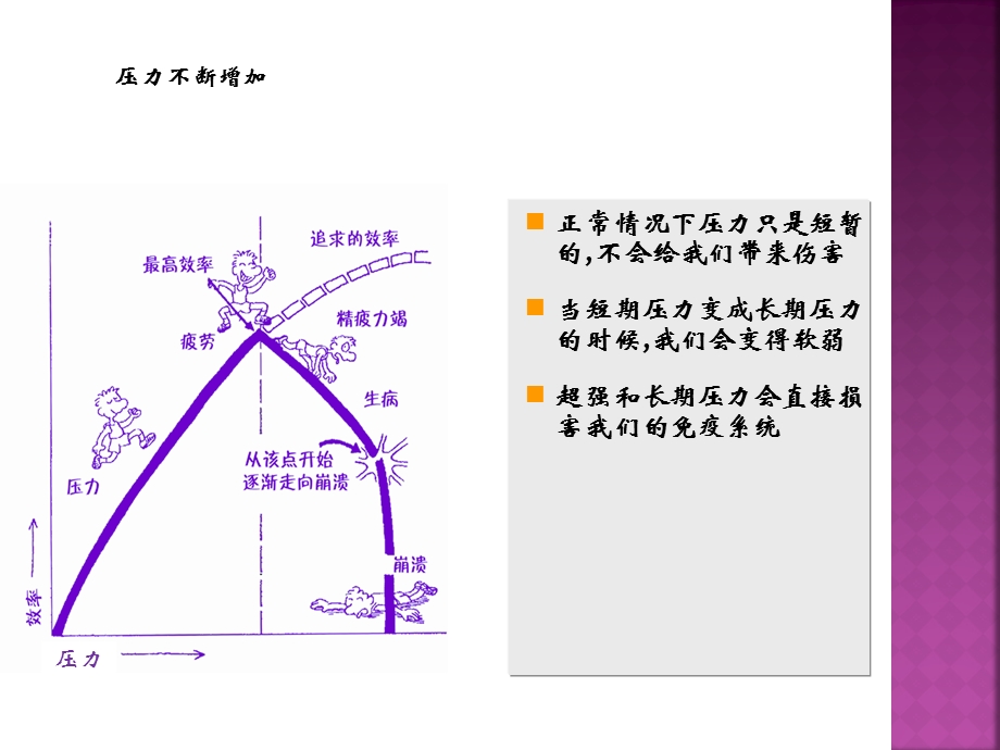 情绪压力管理课件.ppt_第3页