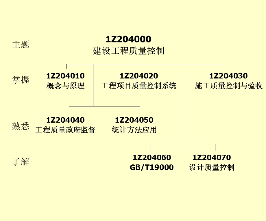 建设工程质量控制ppt课件.ppt_第2页