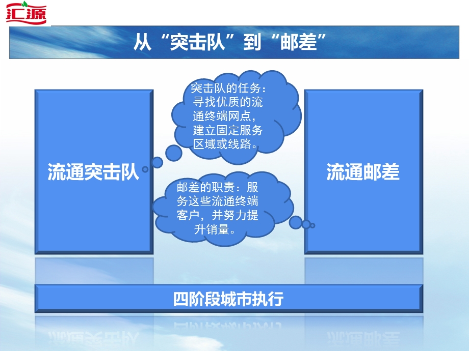 快消品流通渠道开拓方案ppt课件.ppt_第2页