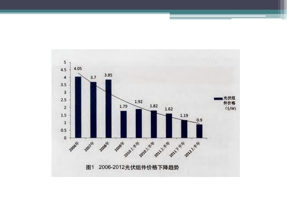 太阳能光伏建筑的一体化简介ppt课件.ppt_第2页