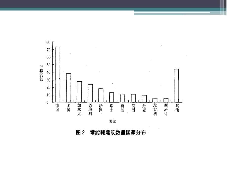 太阳能光伏建筑的一体化简介ppt课件.ppt_第3页