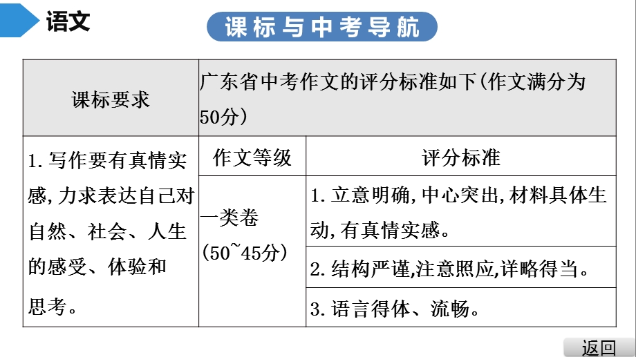 广东省2020中考语文复习ppt课件：第一节 广东中考满分作文探秘.ppt_第3页