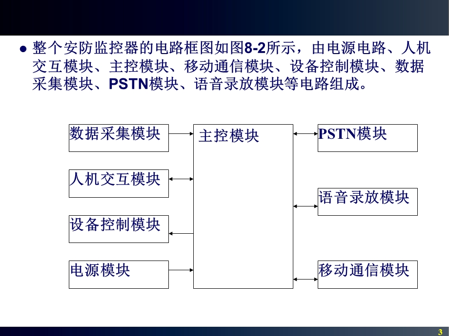 家庭安防远程监控系统设计ppt课件.pptx_第3页