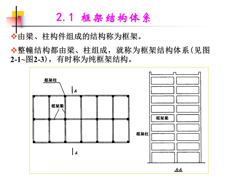 山东科技大学第2章抗侧力结构与布置ppt课件.ppt_第2页