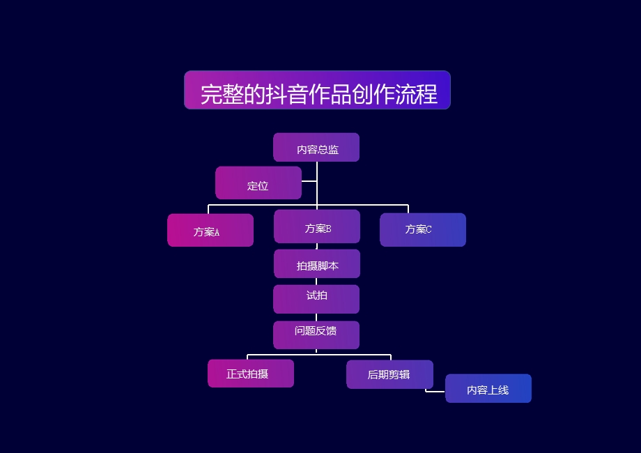 抖音电商月入30000+的方法ppt课件.ppt_第3页