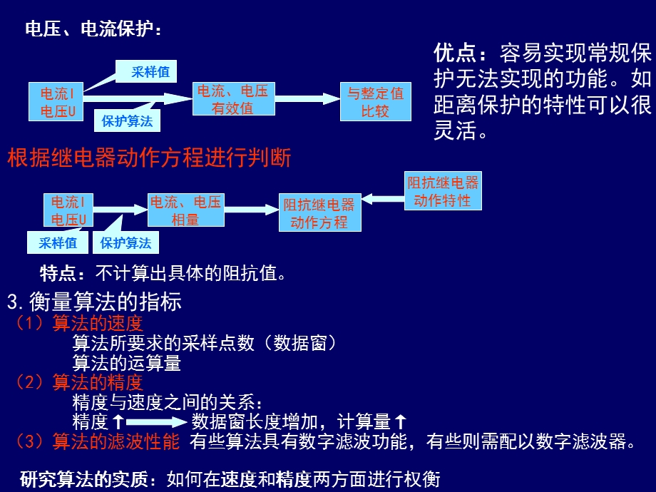 微机保护算法解读ppt课件.ppt_第2页