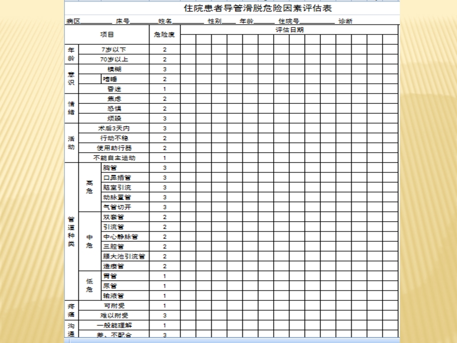 导管滑脱危险因素评估表解读ppt课件.ppt_第2页