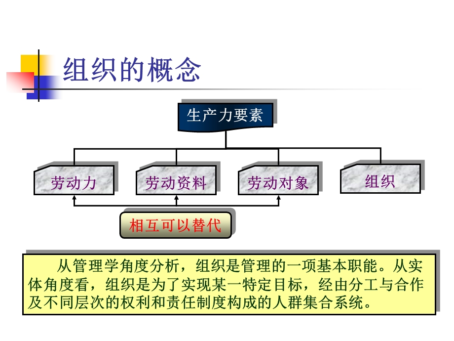 建设工程监理组织ppt课件.ppt_第2页