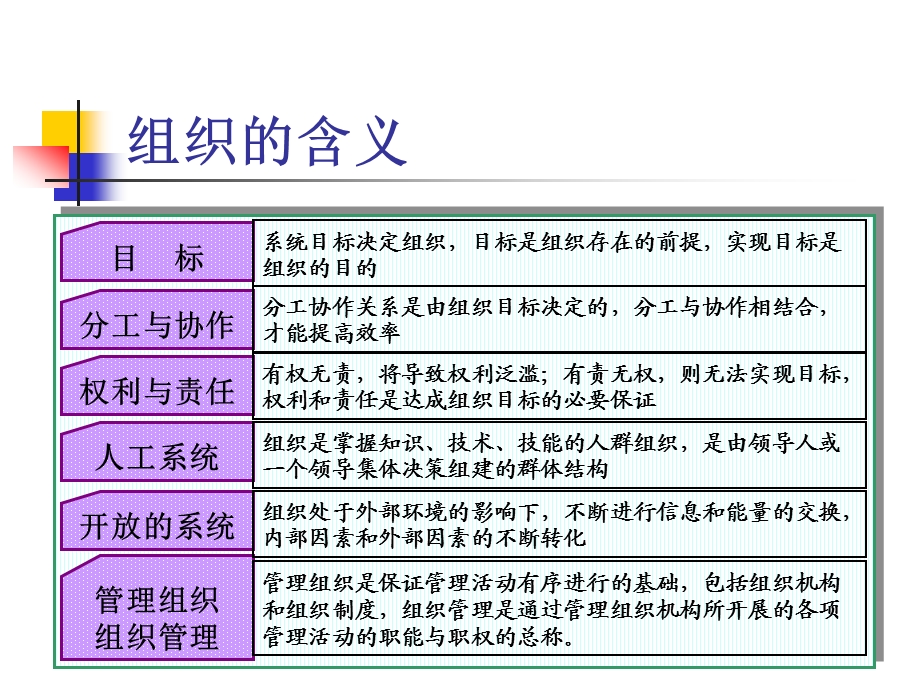 建设工程监理组织ppt课件.ppt_第3页