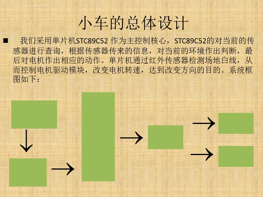 循迹避障小车答辩ppt课件.ppt_第3页