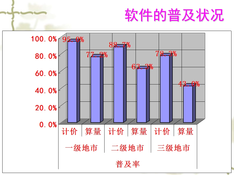 广联达造价软件教程ppt课件.ppt_第3页