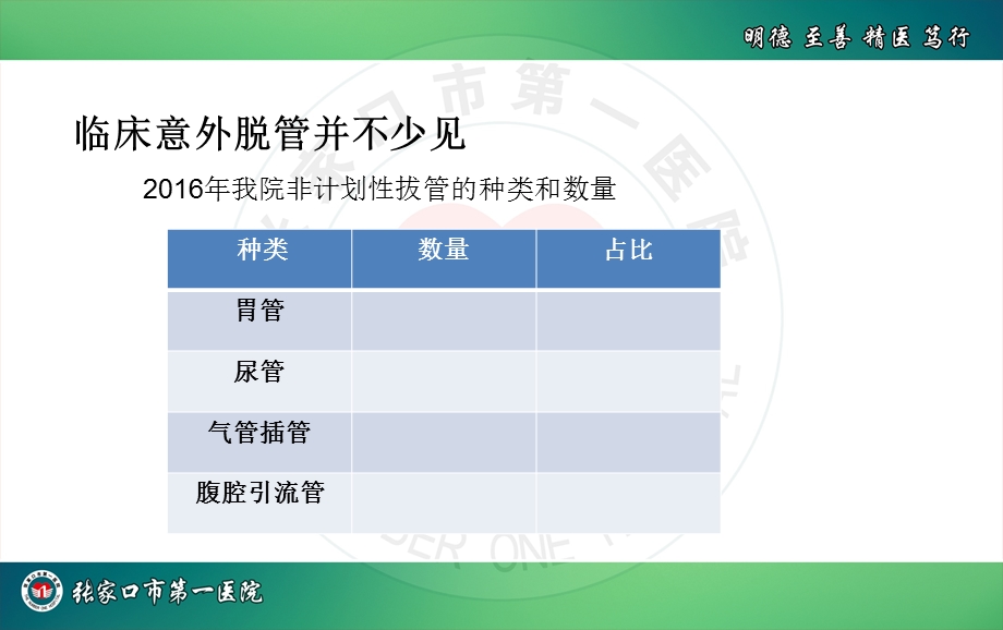 引流管的合理固定ppt课件.pptx_第3页