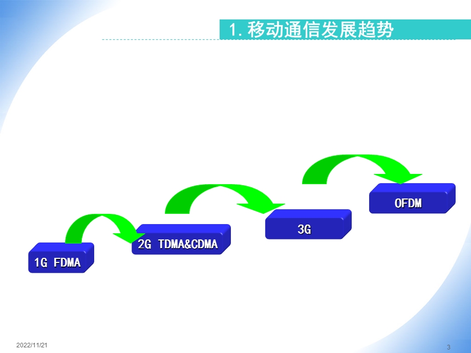 手机天线设计概述课件.ppt_第3页