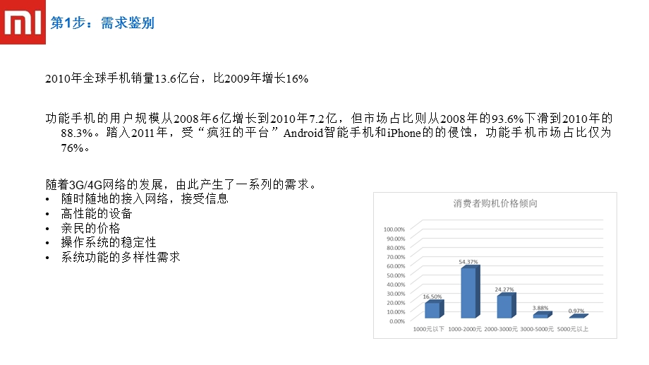 小米创新分析ppt课件.ppt_第3页