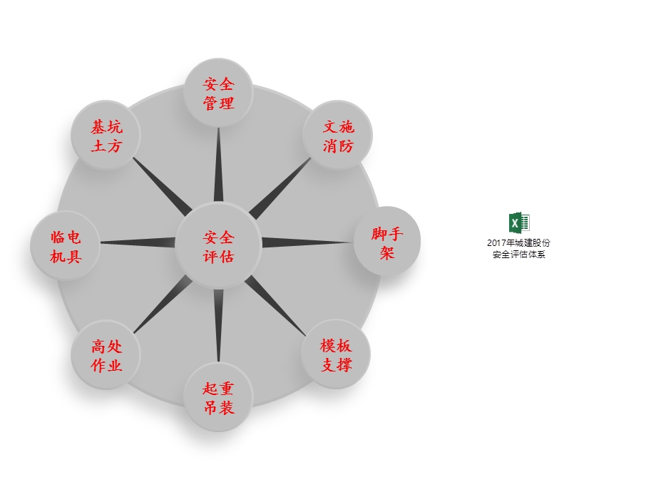 房地产项目安全培训参考课件.ppt_第3页