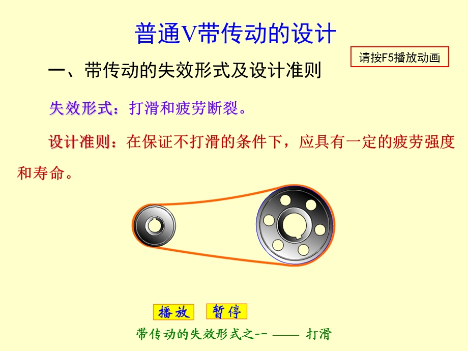 带传动设计技巧(很实用的)ppt课件.ppt_第1页