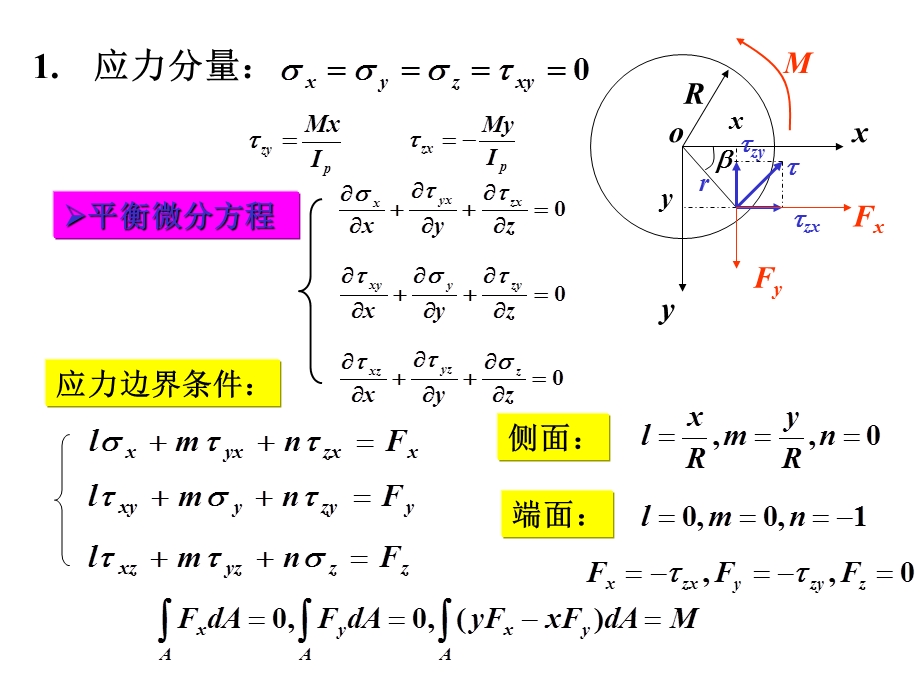 工学弹塑性力学轴的扭转ppt课件.pptx_第3页