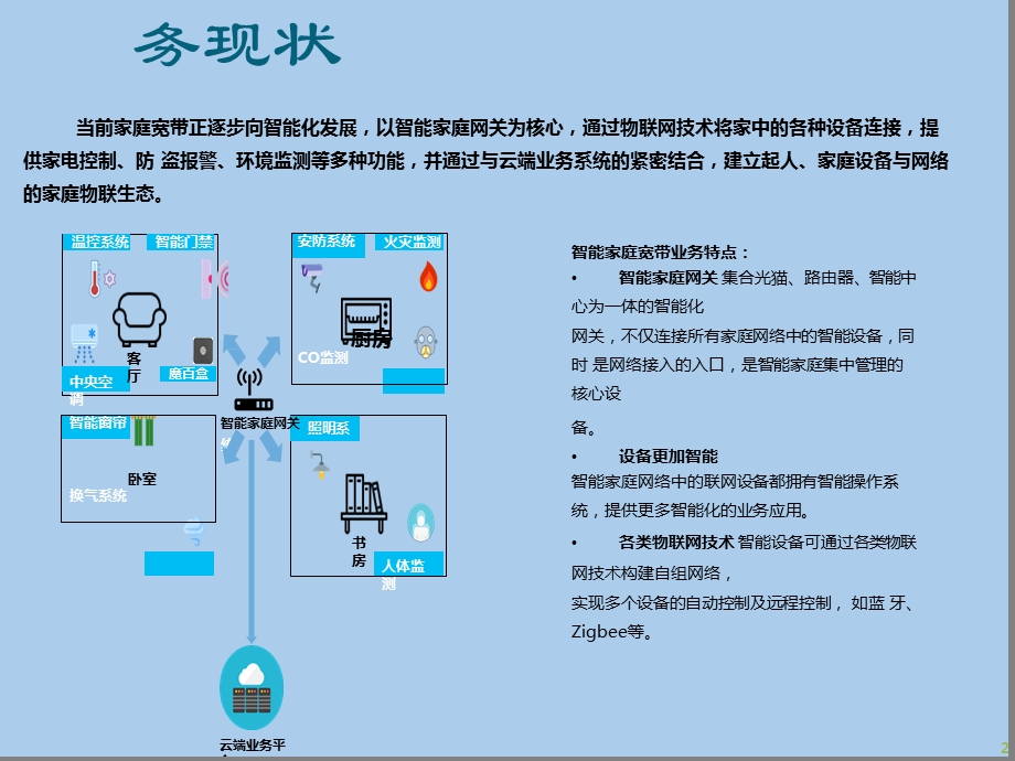 家庭物联网安全ppt课件.ppt_第2页