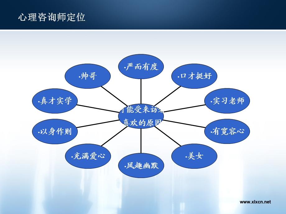 心理咨询与治疗ppt课件.ppt_第2页