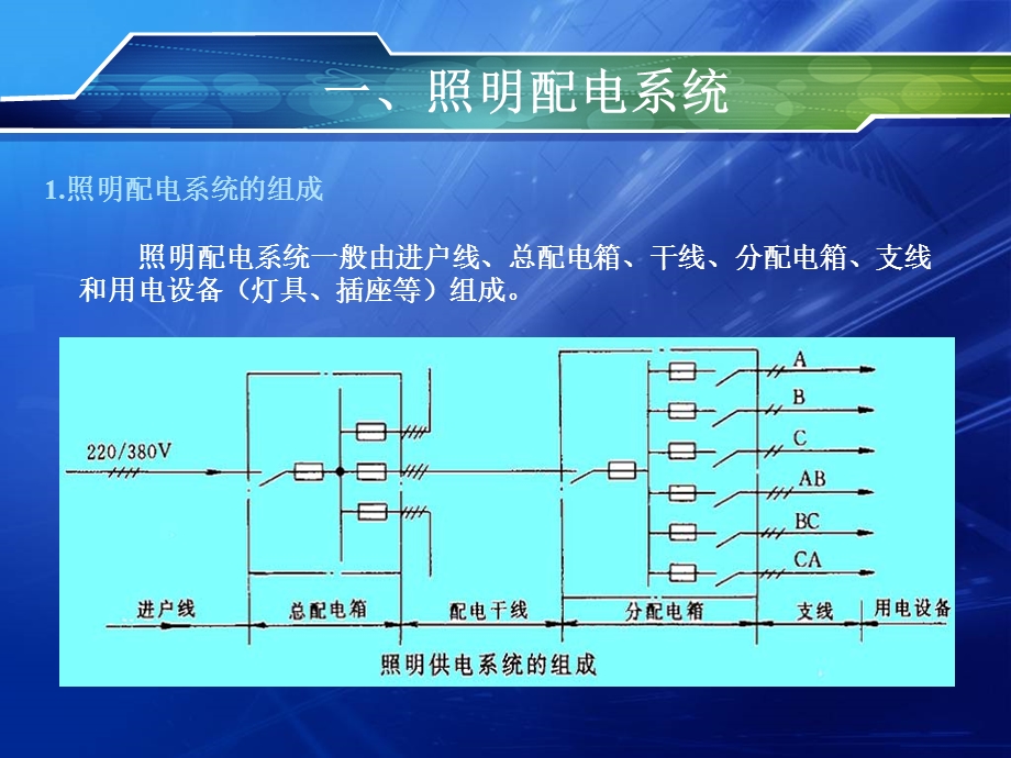 建筑电气照明 配电箱的安装ppt课件.ppt_第3页