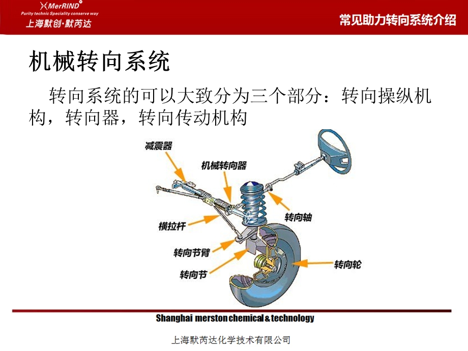 常见助力转向系统介绍ppt课件.ppt_第3页