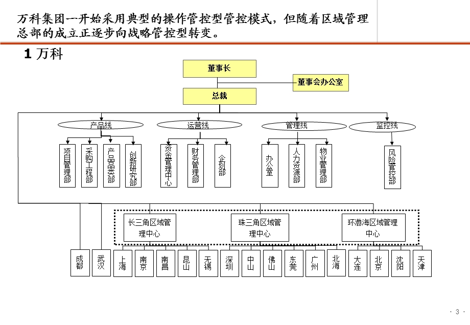 房地产标杆企业区域公司对项目公司权责划分 赛普咨询ppt课件.pptx_第3页