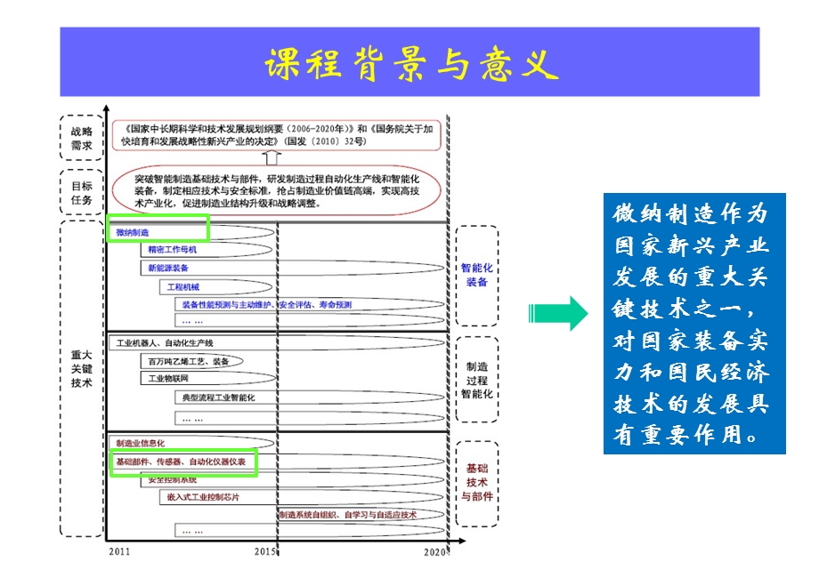 微纳制造前沿应用 绪论ppt课件.ppt_第2页