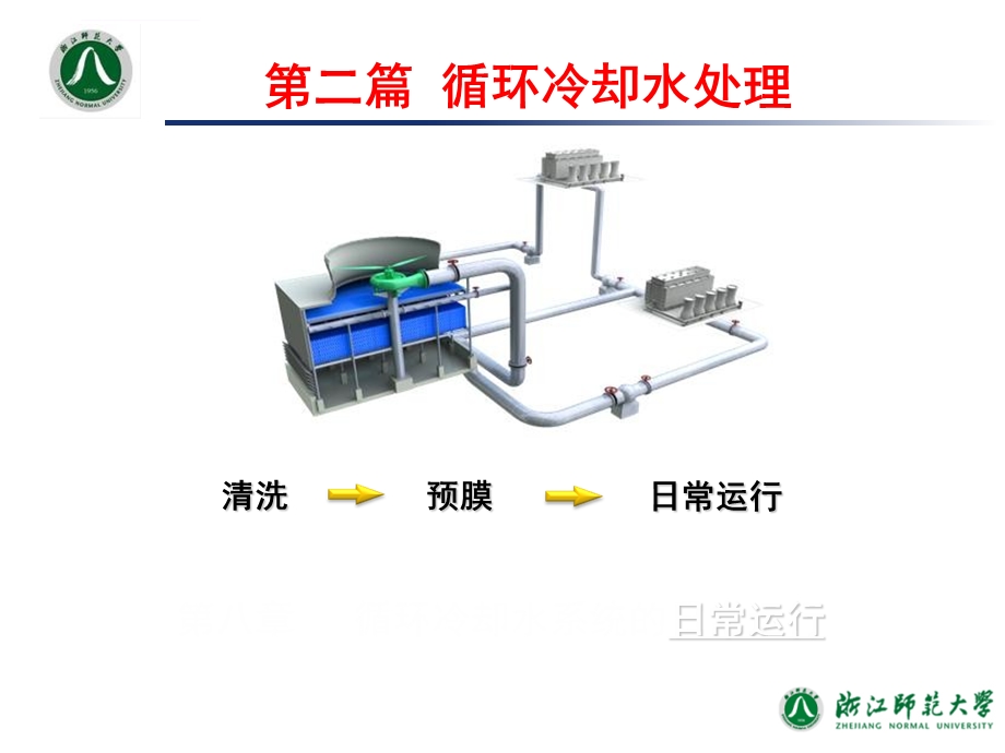 工业水处理技术 第8章循环冷却水系统的日常运行ppt课件.ppt_第3页