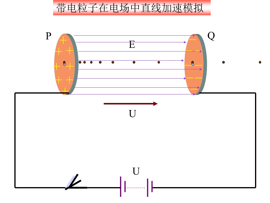 带电粒子在电场中的直线运动ppt课件.ppt_第3页