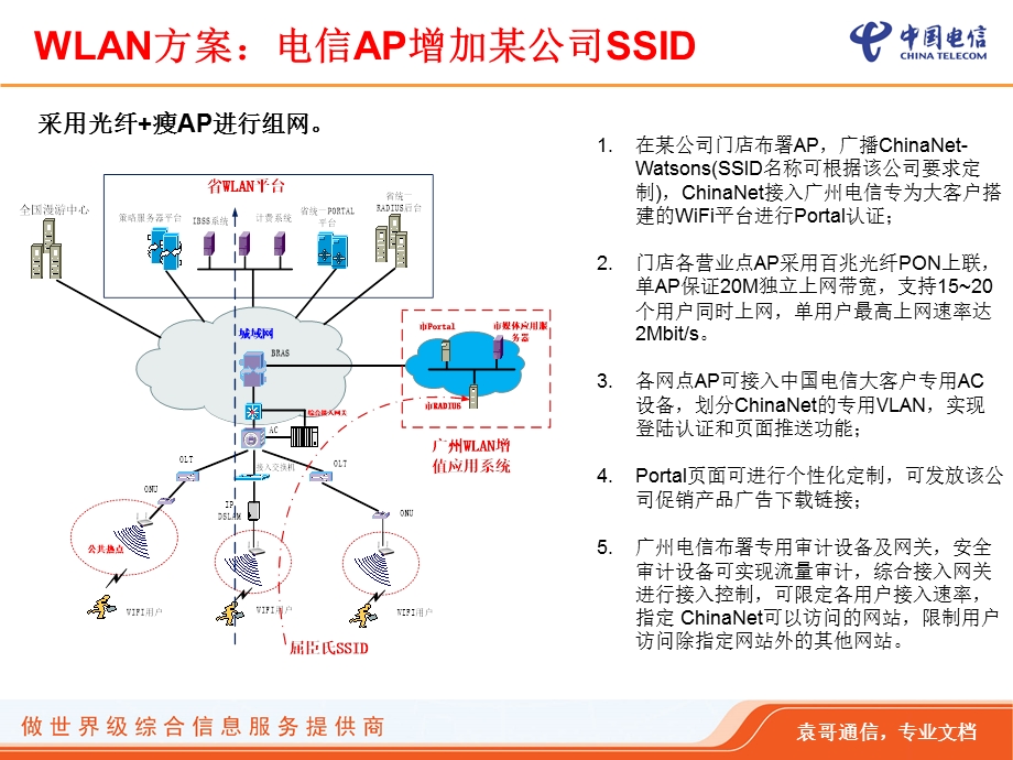 店铺WIFI项目方案ppt课件.ppt_第3页