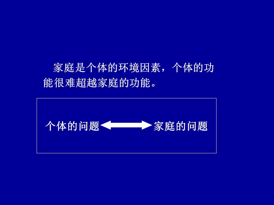 家庭与家庭治疗ppt课件.ppt_第3页