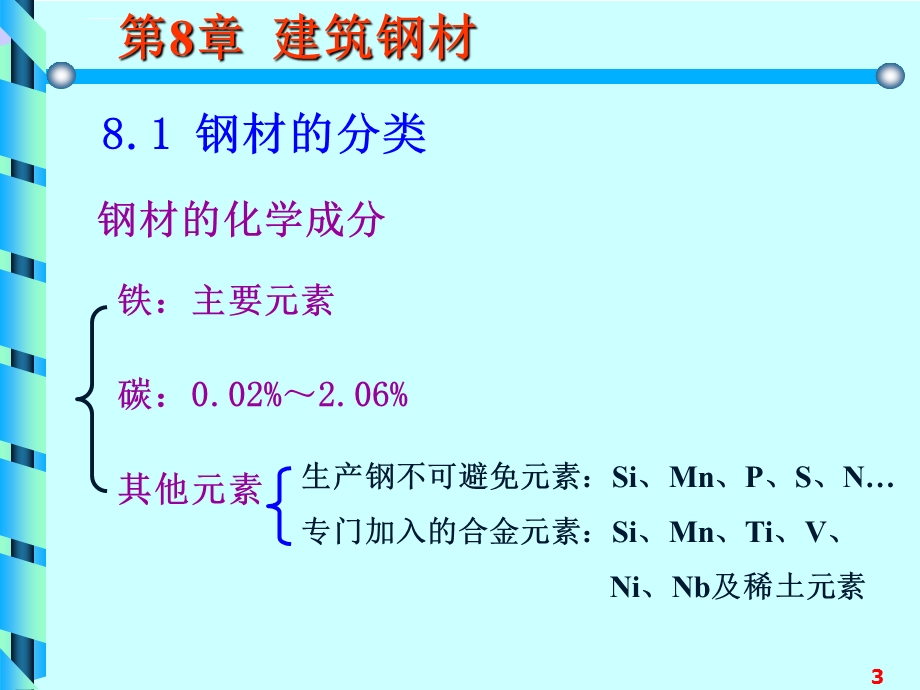 建筑钢材ppt课件.ppt_第3页