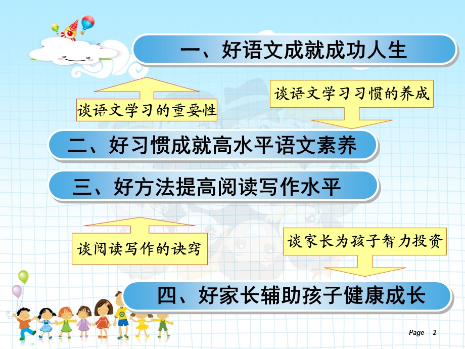 家长课堂——让语文阳光照亮孩子的成长路ppt课件.ppt_第2页