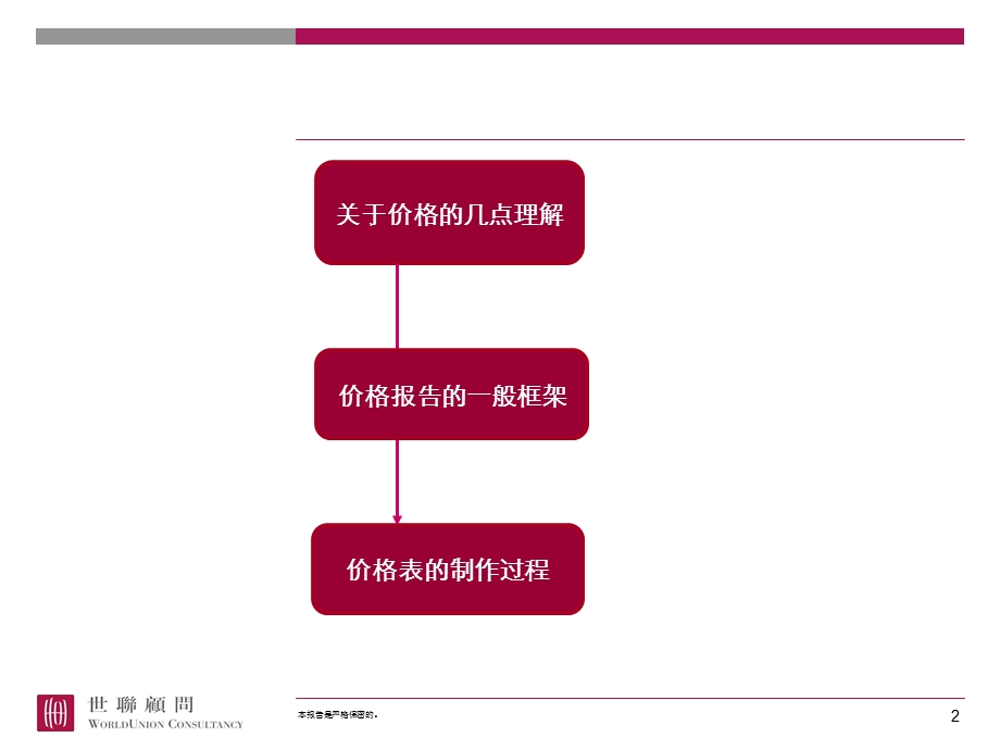 房地产价格报告及价格表的制作ppt课件.ppt_第2页