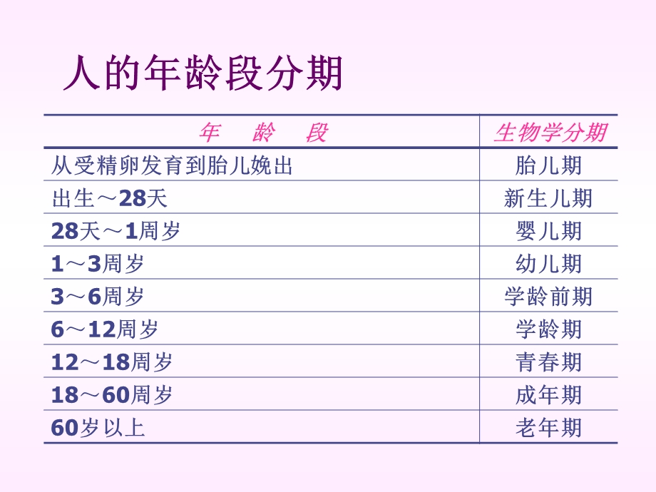 孕妇、乳母、婴儿营养ppt课件.ppt_第2页