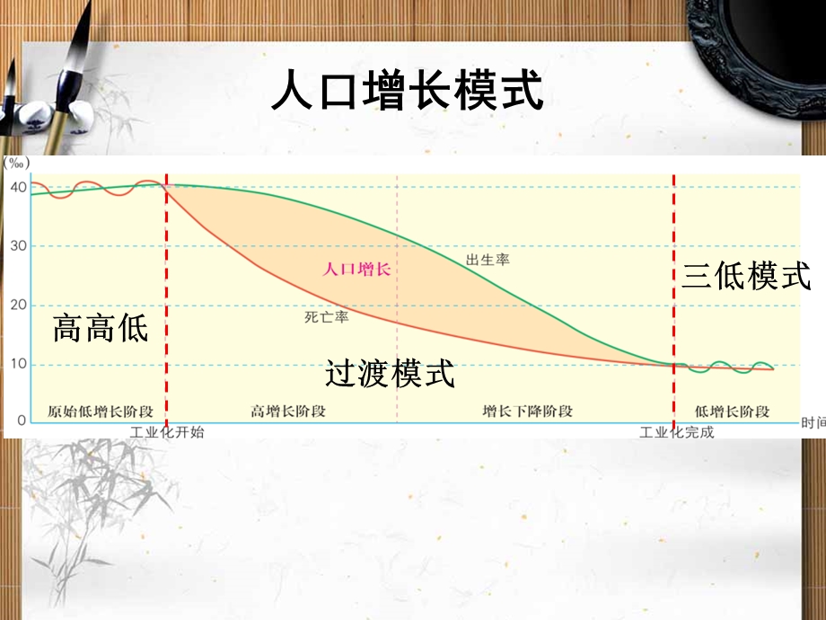 学考复习 湘教版地理必修2复习ppt课件.ppt_第2页